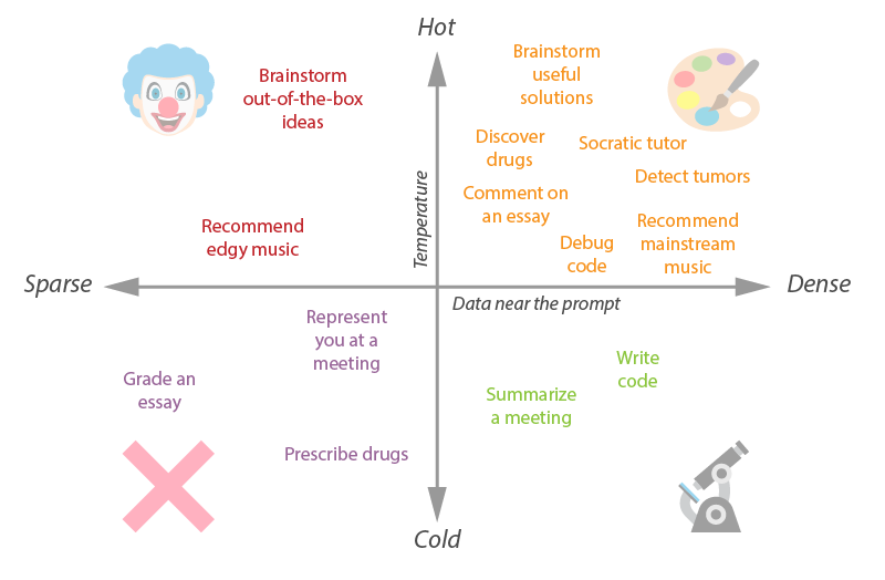 Ai Density V Temperature All