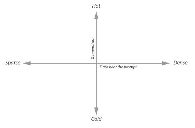 Ai Density V Temperature Axes Only