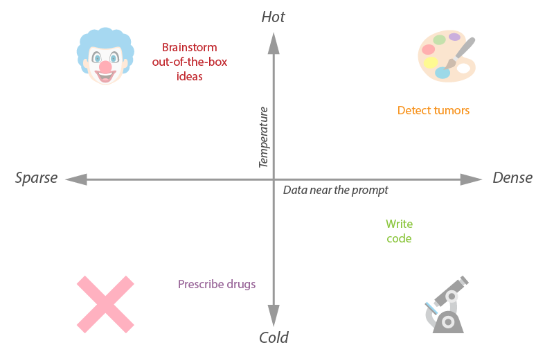 Ai Density V Temperature Emoji