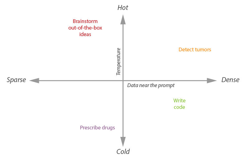 Ai Density V Temperature Sample Tasks