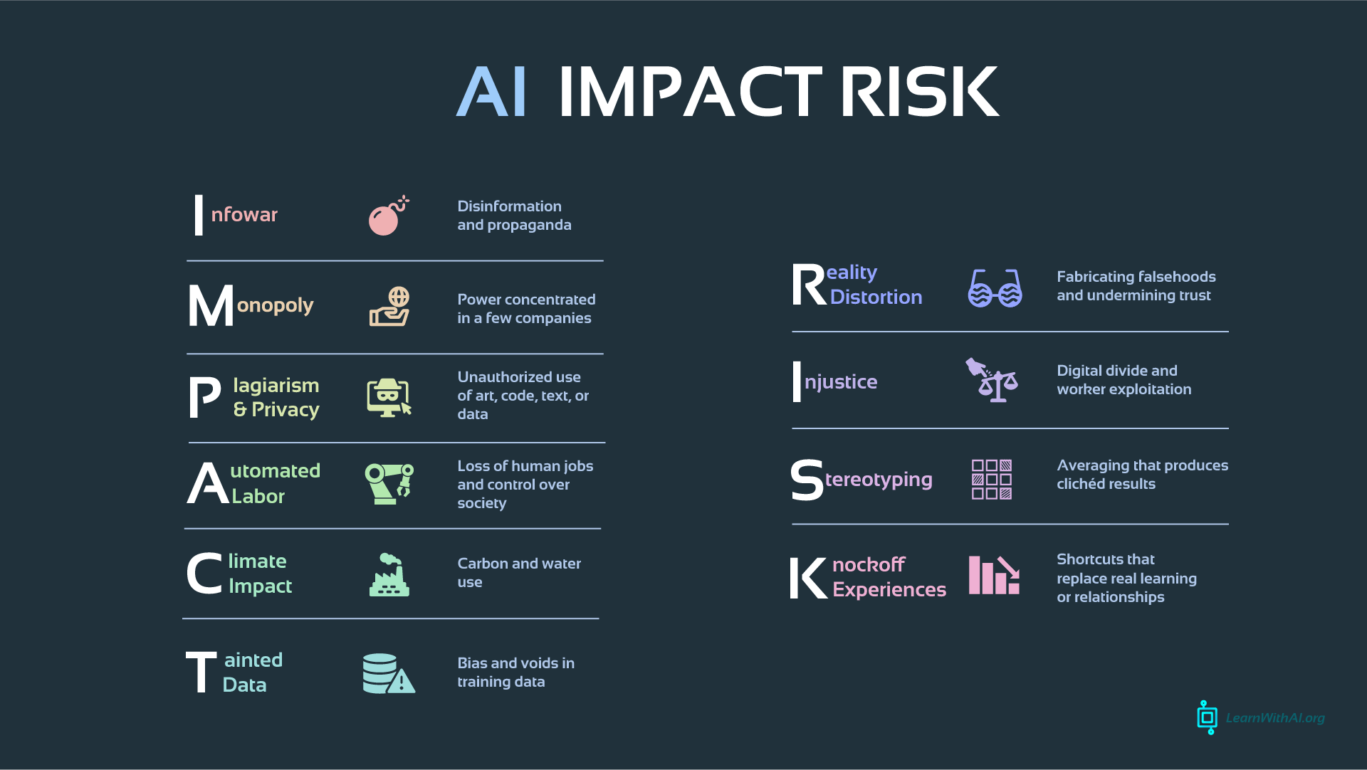 ai_impact_risk_acronym