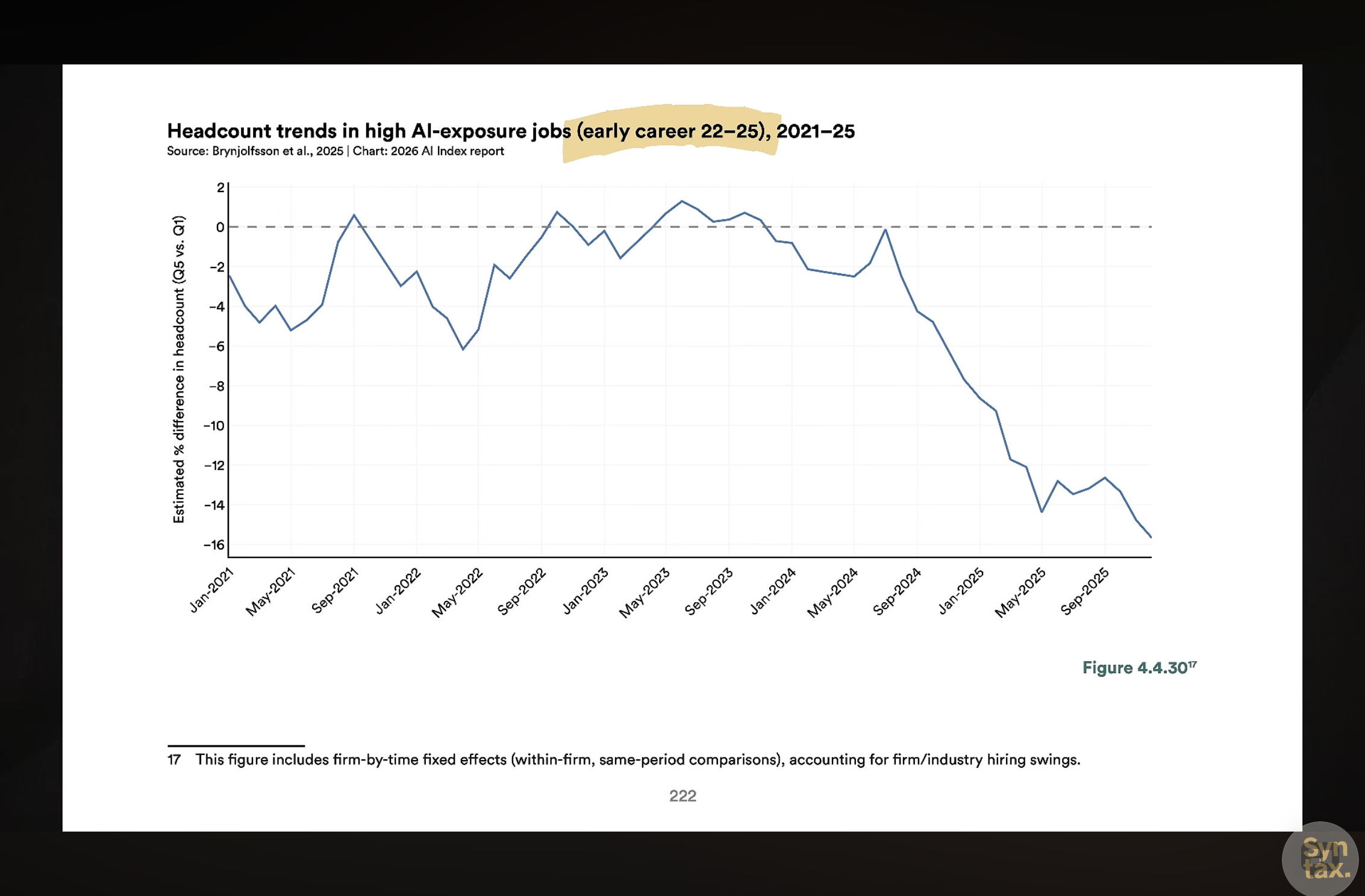 ai_job_impact_youth_chart_2025_1