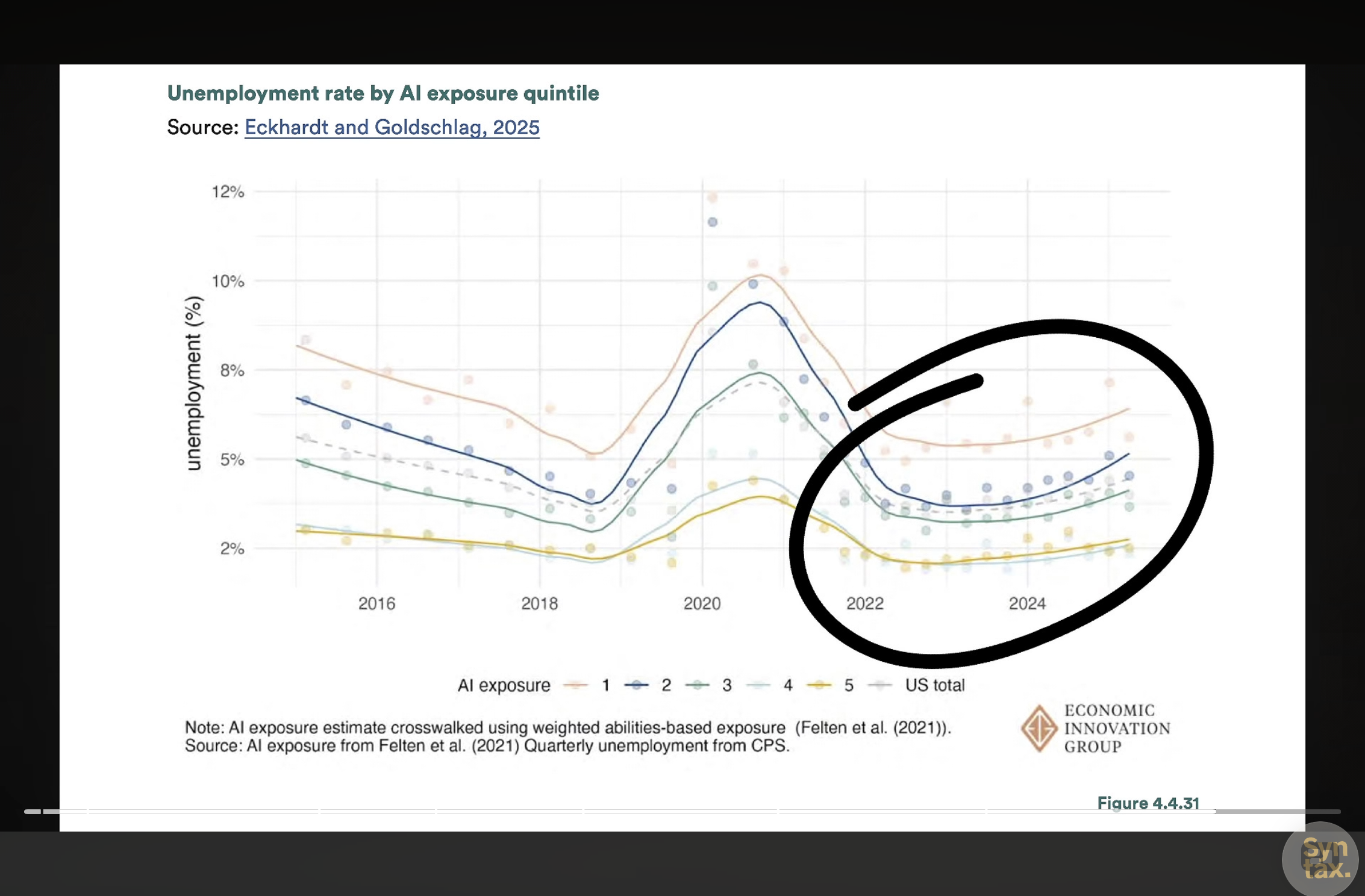 ai_job_impact_youth_chart_2025_2