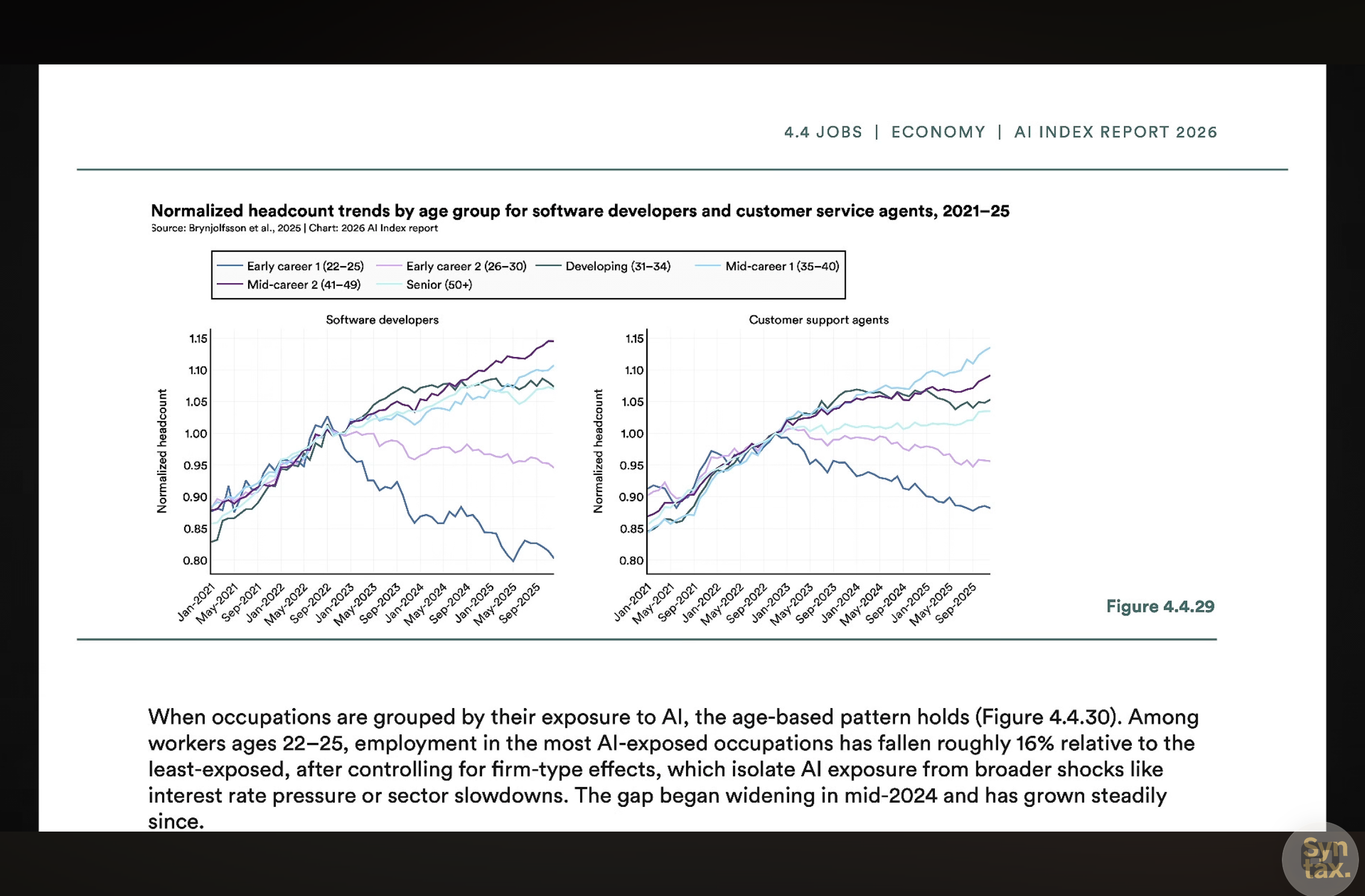 ai_job_impact_youth_chart_2025_3