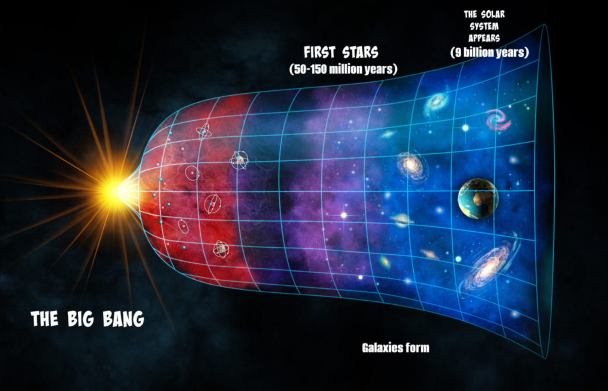 big_bang_diagram