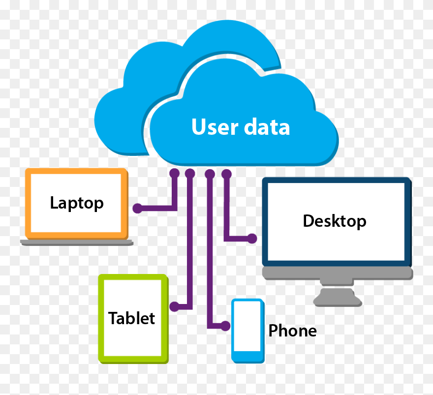 Bad Cloud Diagram Svga