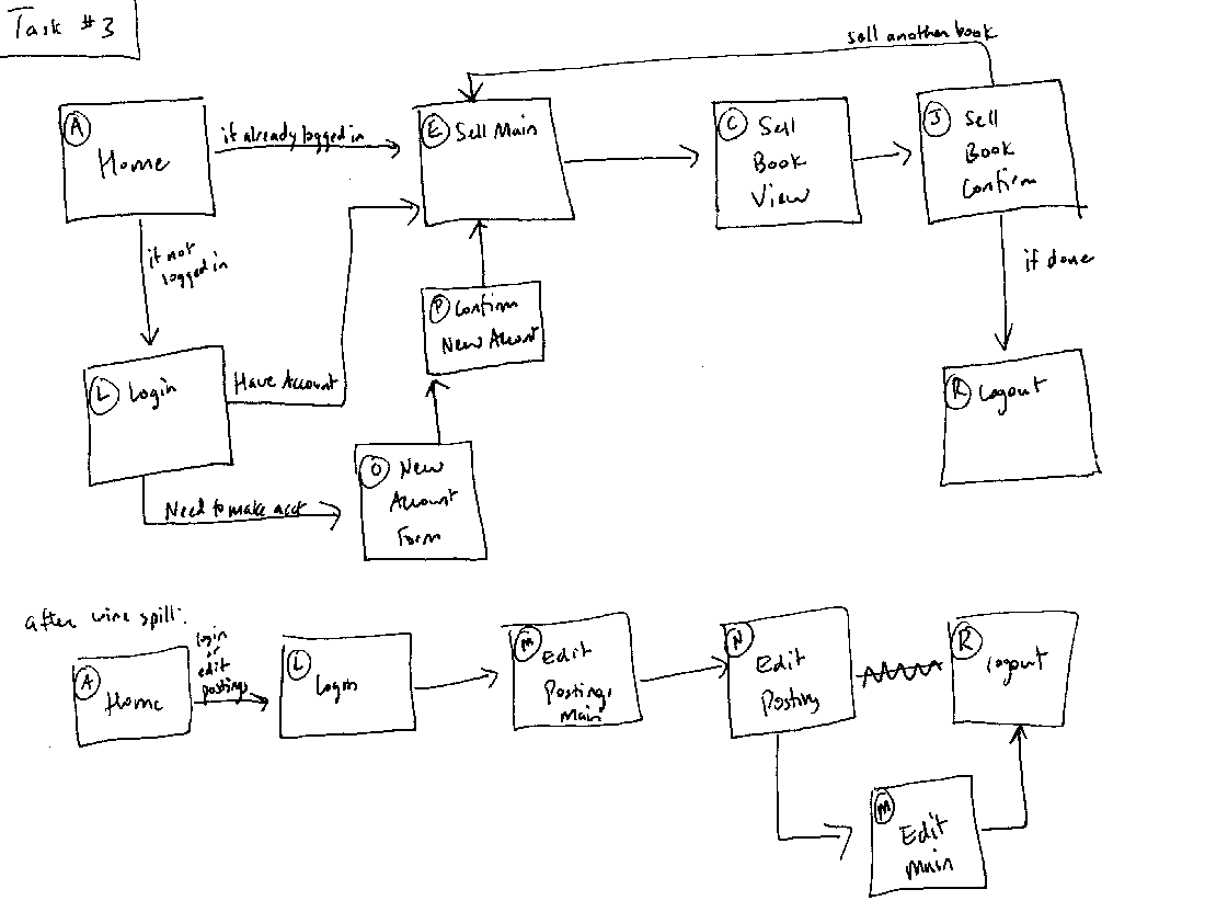 Diagrammatic Storyboard