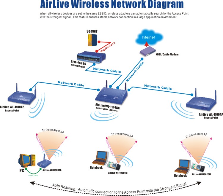 Illusionist Wireless Diagram