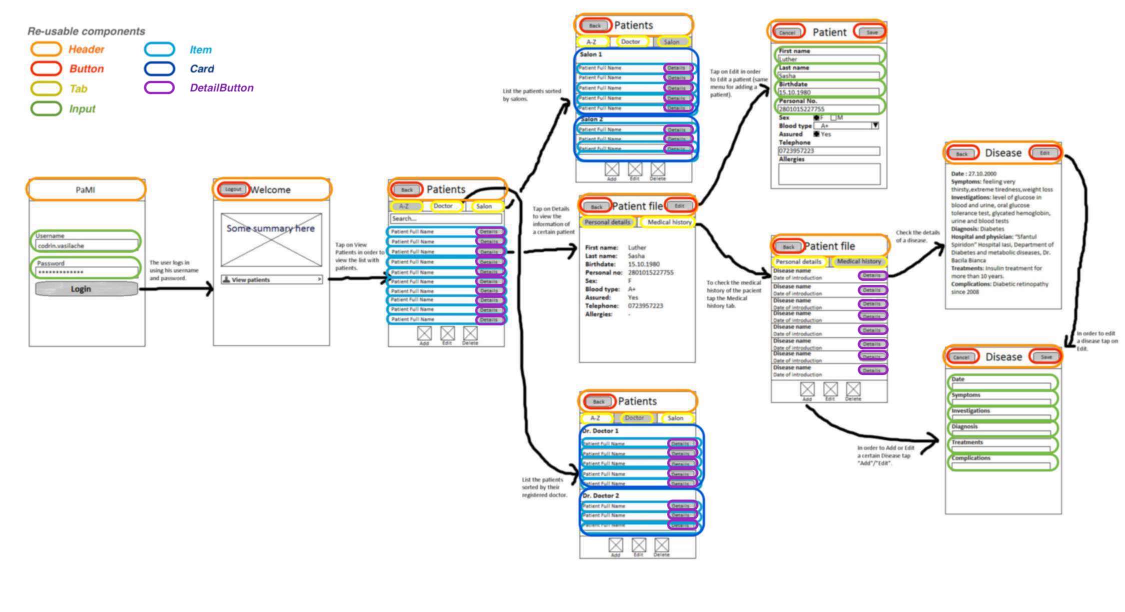 Mobile App Components Storyboard