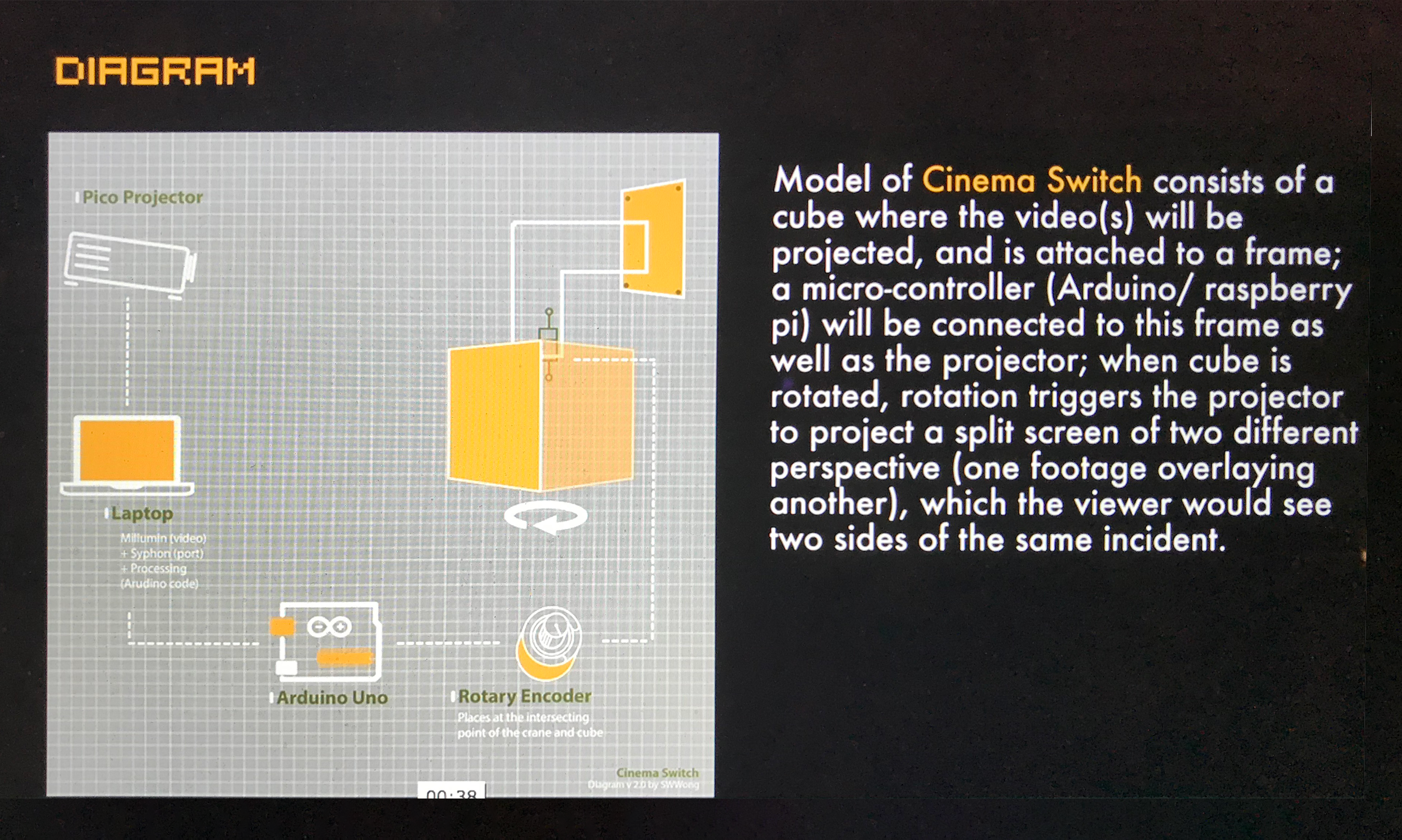 Wong Cinema Switch Capstone Diagram