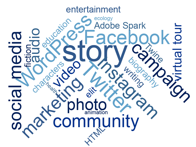 Digital Storytelling Word Cloud Svga