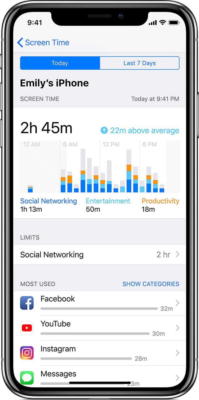 Iphone Screen Time Most Used Apps