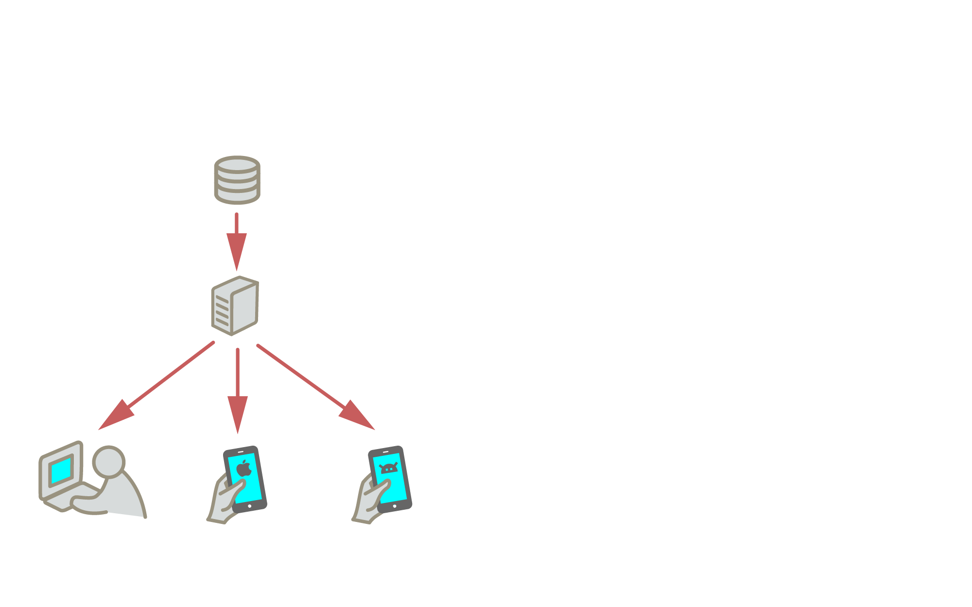 Mobile App 1 Usual Path