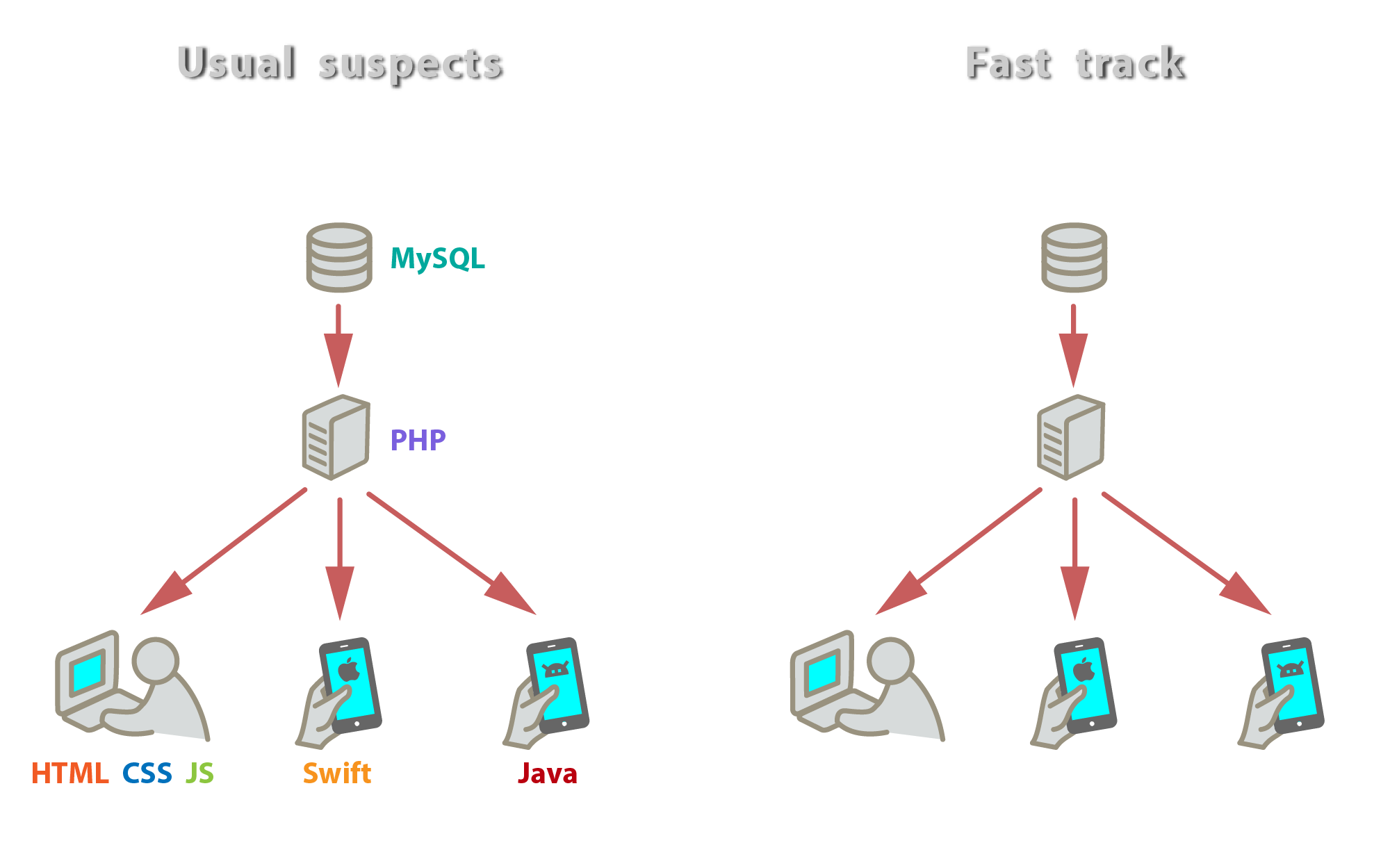 Mobile App 3 Js Path