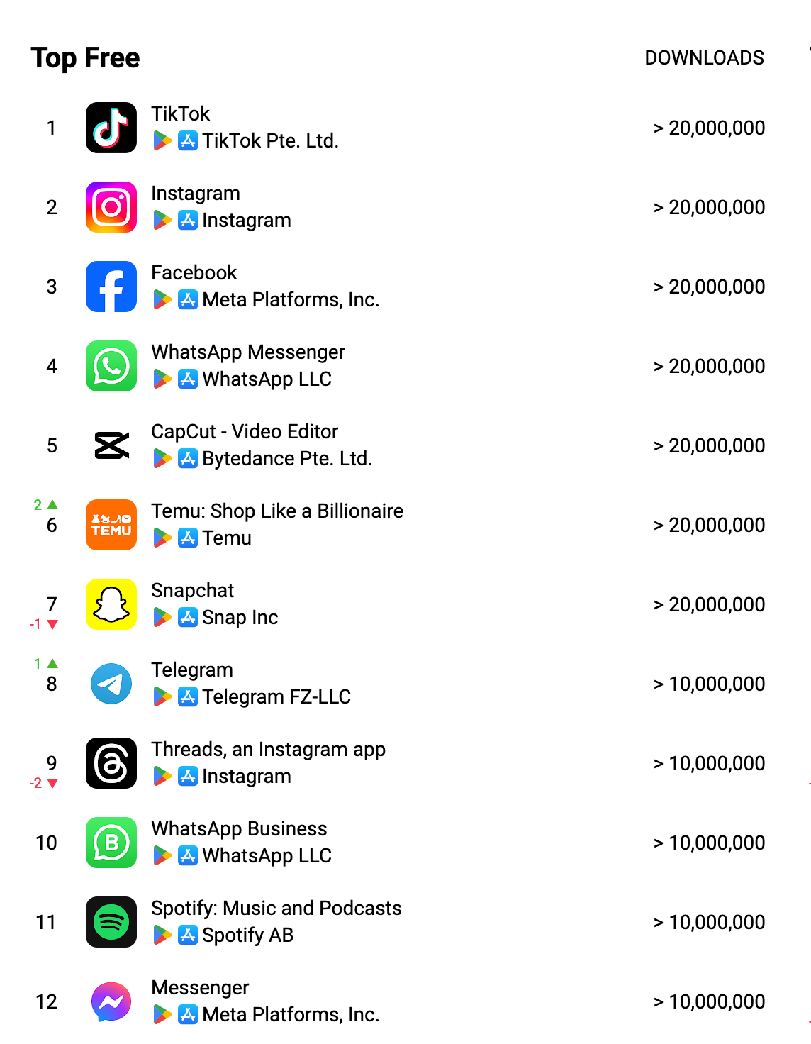 Most Popular Apps 2024