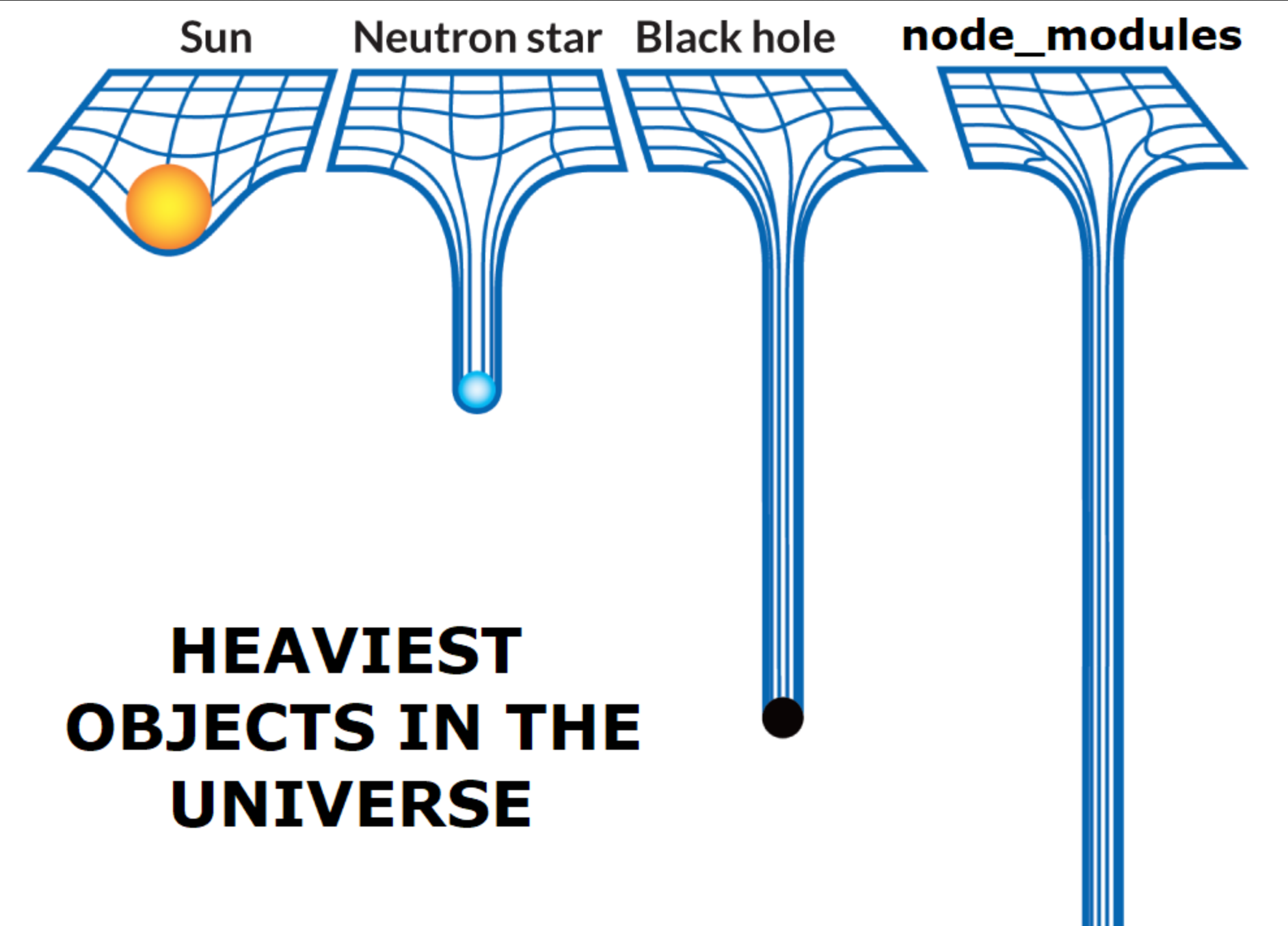 Meme Node Modules 08