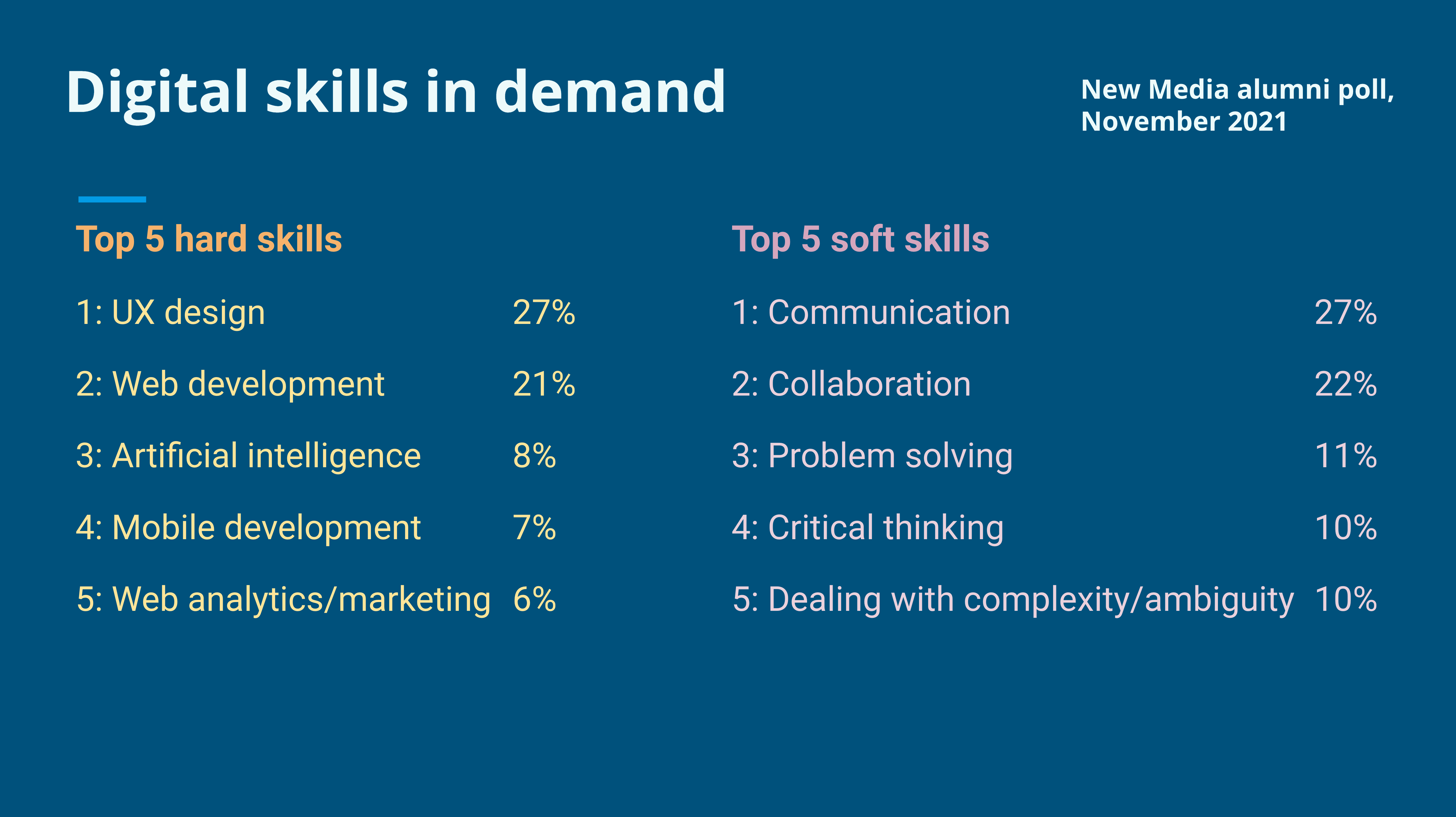 Nmd Skills In Demand Alumni Poll