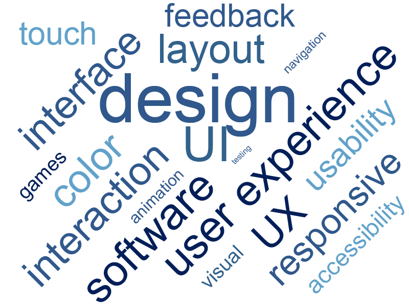 User Experience Word Cloud Svga