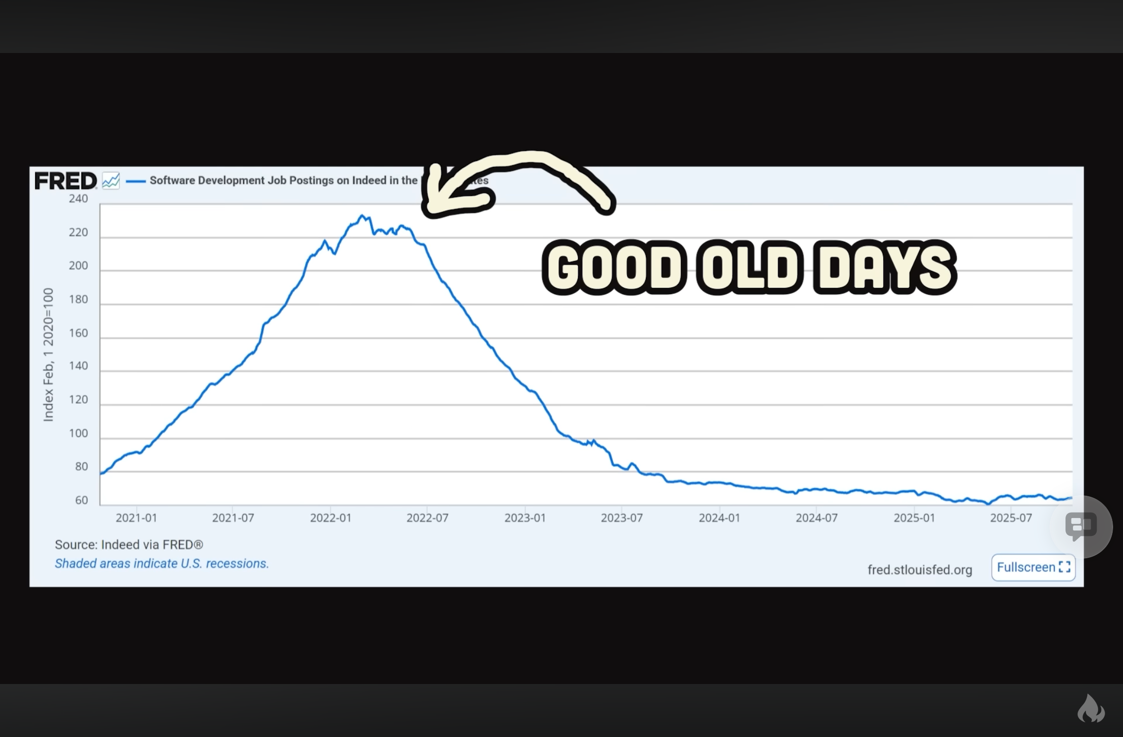 web_dev_job_stats_2025_4