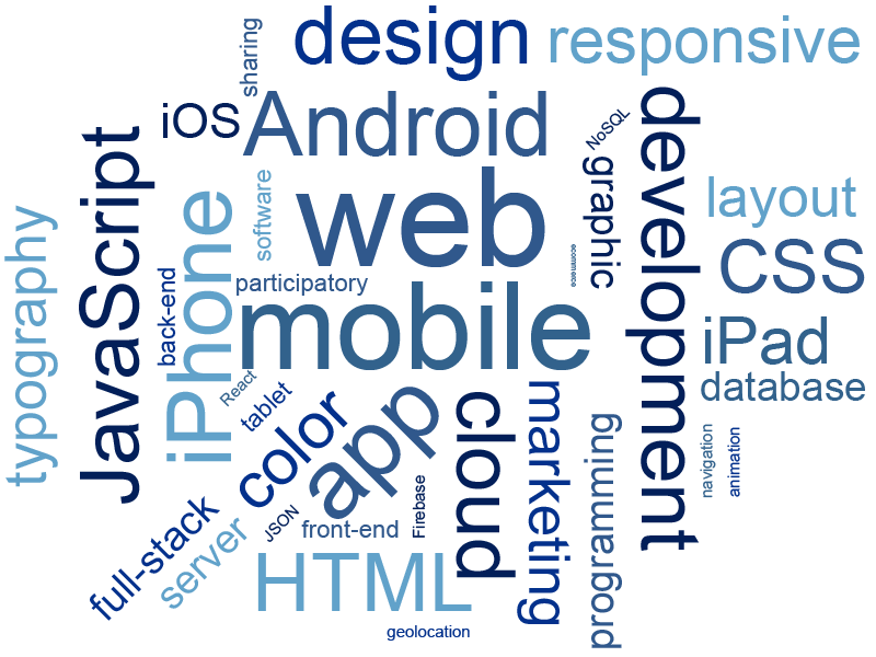 Web Mobile Word Cloud Svga